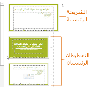 "الشريحة الرئيسية" مع التخطيطات الرئيسية في عرض "الشريحة الرئيسية" 